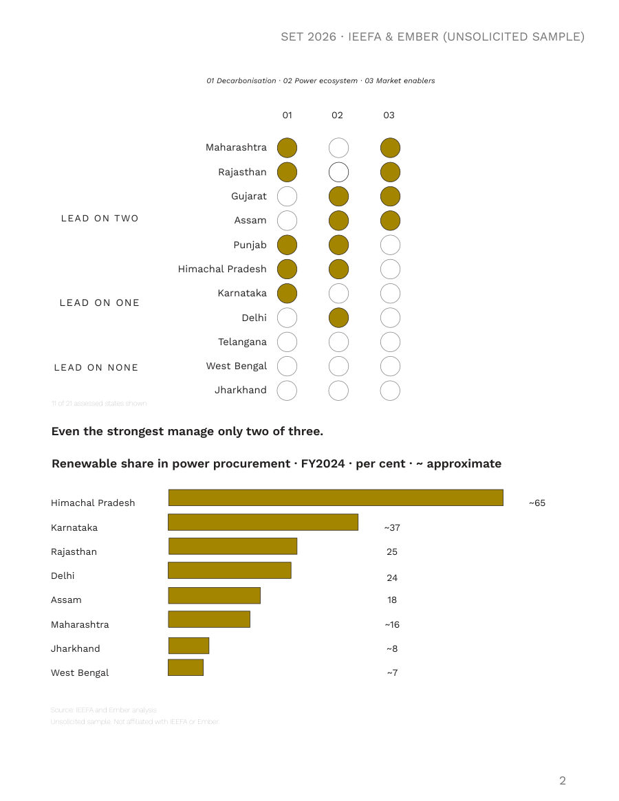 State assessment — SET 2026 report spread